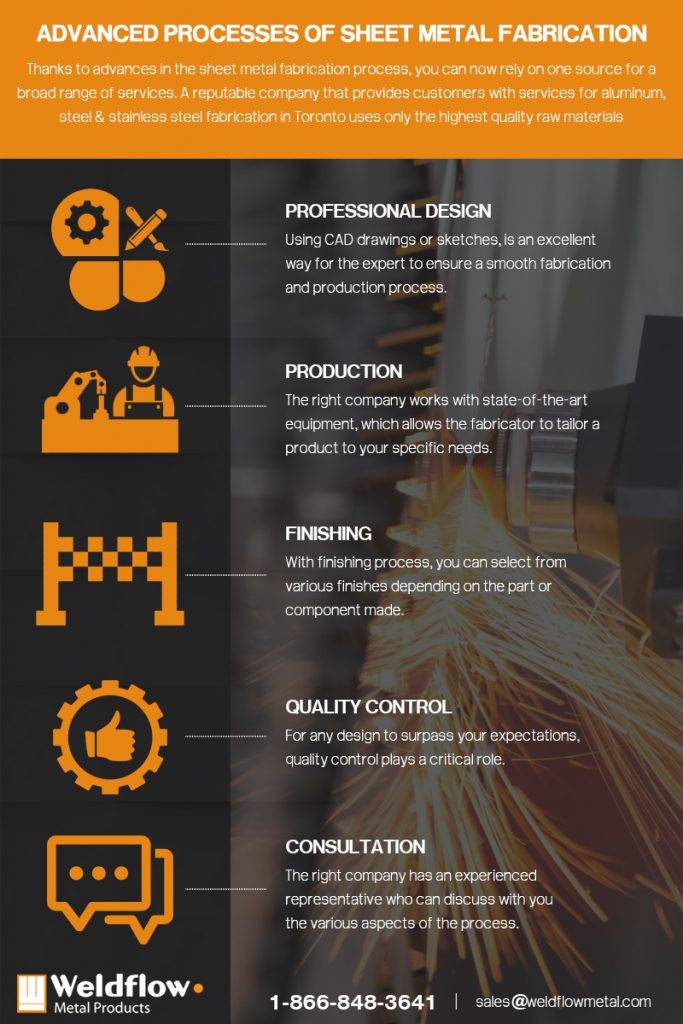 ADVANCED PROCESSES OF SHEET METAL FABRICATION